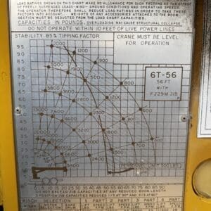 Plate from National Crane Corporation showing a load rating chart for 6T-56 crane with guidance to keep crane level during operation and a personnel limit line with a cluttered capacity graph.